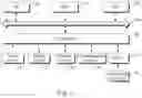 Fig. 06 - Method and apparatus for processing request
