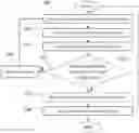 Fig. 01 - Function call sequence processing