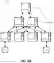 Fig. 08 - Efficient component communication through accelerator switching in disaggregated datacenters