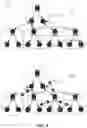 Fig. 18 - Efficient component communication through accelerator switching in disaggregated datacenters