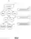 Fig. 05 - Scalable task scheduling systems and methods for cyclic interdependent tasks using semantic analysis