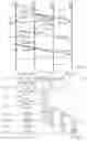 Fig. 06 - Lock manager for multi-core architectures