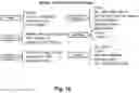 Fig. 23 - Orchestration service for a distributed computing system