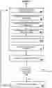 Fig. 03 - Proactive notification of relevant feature suggestions based on contextual analysis