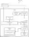 Fig. 01 - Asynchronous handling of service requests