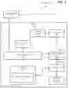 Fig. 02 - Asynchronous handling of service requests
