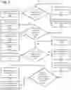 Fig. 03 - Asynchronous handling of service requests