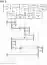 Fig. 04 - Asynchronous handling of service requests