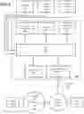 Fig. 05 - Asynchronous handling of service requests