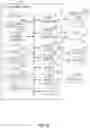 Fig. 14 - Method for improving operational integrity of IoT device