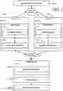Fig. 04 - Methods, devices and systems for real-time checking of data consistency in a distributed heterogenous storage system