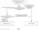 Fig. 06 - Method and apparatus for outputting information