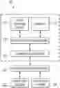 Fig. 01 - Resource provisioning and replacement according to a resource failure analysis in disaggregated data centers