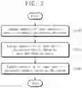 Fig. 03 - Storage device and operating method of storage device