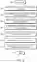 Fig. 09 - Logging and update of metadata in a log-structured file system for storage node recovery and restart
