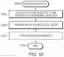 Fig. 11 - Logging and update of metadata in a log-structured file system for storage node recovery and restart