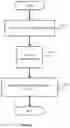 Fig. 07 - Code dependency influenced bug localization