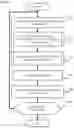 Fig. 08 - Code dependency influenced bug localization