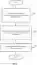 Fig. 09 - Code dependency influenced bug localization