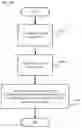 Fig. 10 - Code dependency influenced bug localization