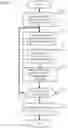Fig. 11 - Code dependency influenced bug localization