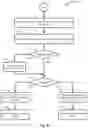 Fig. 11 - Allocation of memory within a data type-specific memory heap