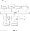 Fig. 17 - Allocation of memory within a data type-specific memory heap
