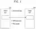 Fig. 02 - Memory system and operating method thereof