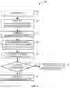 Fig. 07 - Systems and methods for automatically mapping between operation technology data and information technology data