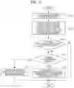 Fig. 17 - Document management system