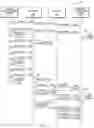 Fig. 02 - File management in thin provisioning storage environments