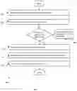 Fig. 06 - Collaborative generation of ontology on a blockchain