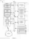 Fig. 06 - Content management in an on-demand environment