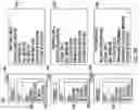 Fig. 08 - Systems and methods for detecting events based on updates to node profiles from electronic activities