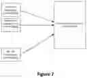 Fig. 08 - Implementing a user engagement platform using a database system