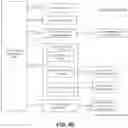 Fig. 41 - User interface for commerce architecture