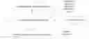 Fig. 01 - NOVEL OLAP PRE-CALCULATION MODEL AND METHOD FOR GENERATING PRE-CALCULATION RESULT