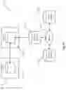 Fig. 26 - Rules based hierarchical data virtualization