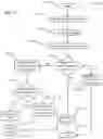 Fig. 32 - Rules based hierarchical data virtualization