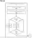 Fig. 03 - Generating multidimensional database queries