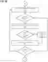 Fig. 06 - Generating multidimensional database queries