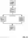 Fig. 15 - Upgrading a database from a first version to a second version