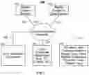 Fig. 04 - Method and systems for providing personalized supplemental audio streams