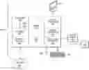 Fig. 01 - Using natural language to control structured web page data