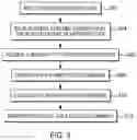 Fig. 04 - Using natural language to control structured web page data