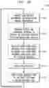 Fig. 07 - Provisioning a customized software stack for network-based question and answer services
