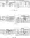 Fig. 16 - Sparse matrix multiplication in associative memory device