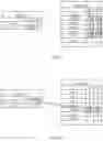 Fig. 22 - Sparse matrix multiplication in associative memory device