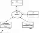 Fig. 01 - Latency reduction in collaborative presentation sharing environment
