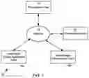Fig. 02 - Latency reduction in collaborative presentation sharing environment